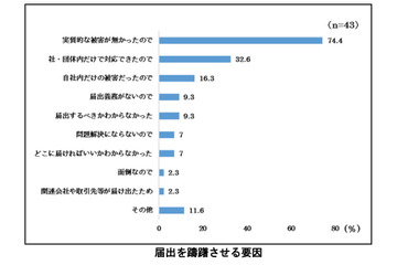 警察へのサイバー犯罪被害の通報や相談、捜査協力内容の不安や警察側の知識不足懸念 画像