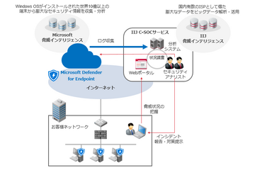 「IIJ C-SOCサービス」に Microsoft Defender for Endpoint 追加 画像