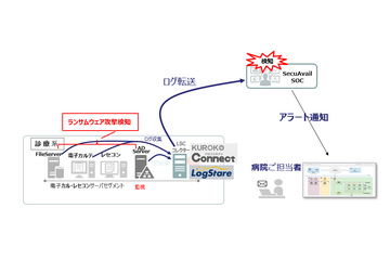 医療機関向けに「ランサムウェア検知サービス」の無償キャンペーン実施 画像