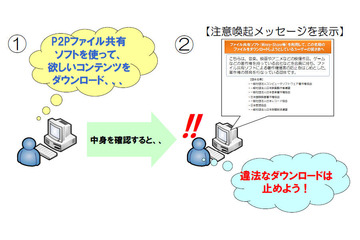 P2Pファイル共有ソフトによるコンテンツ不正流通の抑止で実証実験（総務省） 画像