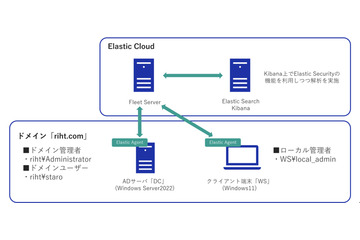 内部不正の攻撃シナリオに沿った Elastic Security の活用法 画像