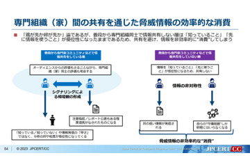 「サイバー攻撃被害情報」は誰のものか？ 情報共有のあるべき姿 画像