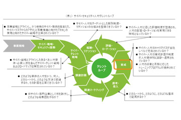 人材育成とリスキリング「デロイト トーマツ サイバーアカデミー」開設 画像