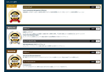 グランプリは Cisco「旧Kenna」～ Interop Tokyo Best of Show Award 2024 セキュリティ部門受賞製品 画像