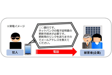 「ボイスフィッシング」による不正送金被害が急増、警察庁が対策を呼びかけ 画像