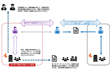 国際サイバー演習「Locked Shields 2024」に官民双方が参加する意義 画像