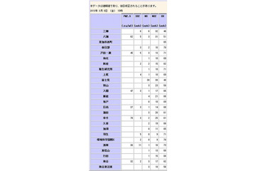 埼玉県幸手市のPM2.5濃度が1日の暫定指針値である1日平均70マイクログラムを超過 画像