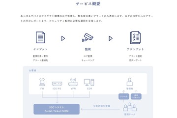 SOC サービスの実態に迫る：株式会社SHIFT SECURITY と株式会社クラフ、新たな監視サービスへの挑戦 画像