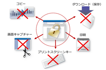 3D CAD 図面社外流出防止オプションほか ～ 情報漏えい対策ソフト「パイレーツバスター AWP Ver.13.0」発売 画像