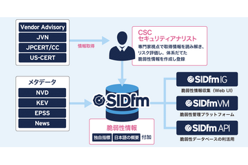 脆弱性管理ツール「SIDfm VM」に「エージェントレス機能」を追加 画像