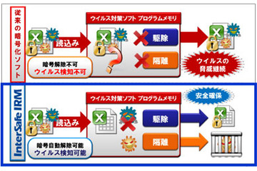 暗号化ファイルのリアルタイムウイルスチェックを実現（ALSI） 画像