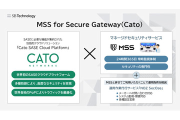 SBT、「Cato SASE Cloud Platform」対応監視サービス提供 画像