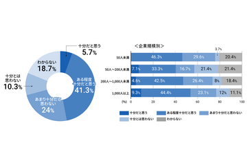 東海地方の約 1 割の企業がサイバー攻撃経験  ～ HENNGE・中日新聞社調査 画像