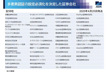 証券会社 58 社、多要素認証の設定必須化 画像