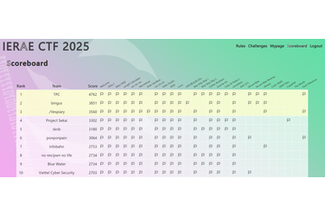 筑波大学所属 日本チーム「TPC」優勝 ～「IERAE CTF 2025」世界 42 ヶ国 全 809 チーム参加 画像