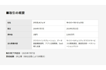 クラスメソッド、セキュリティ企業を連結子会社化 画像