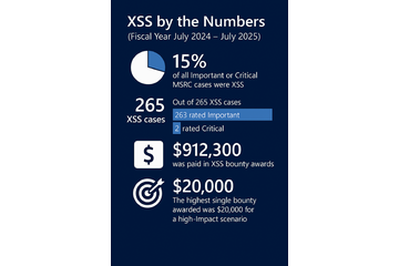 XSS が依然として重要な理由について ～ Microsoft 解説 画像