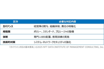 「金融分野におけるサイバーセキュリティに関するガイドライン」踏まえたグループ会社の対応 画像