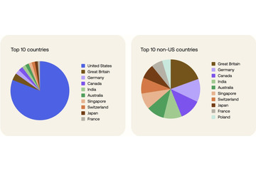Okta Blog 第10回 北朝鮮 IT 労働者、米国の大手テック企業を超えて活動を拡大中 画像