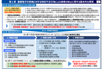 内閣府、サイバー対処能力強化法の施行等に関する有識者会議 第 4 回会合資料を公開 画像