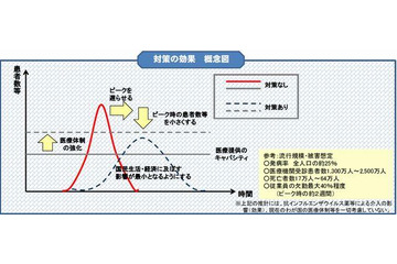 新型インフルエンザ対策の政府行動計画を取りまとめる、必要に応じて不要不急の外出自粛要請や施設の使用制限も(日本政府) 画像