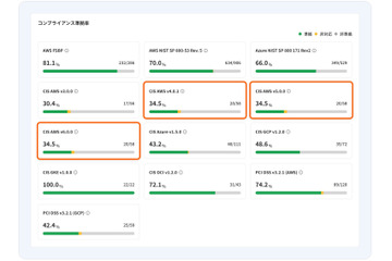 Cloudbase の設定ミススキャン機能、新規の AWS コンプライアンスに対応 画像