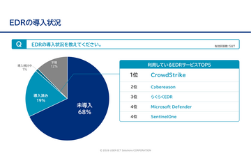 首位 CrowdStrike ～ 利用している EDR サービス TOP 5 画像