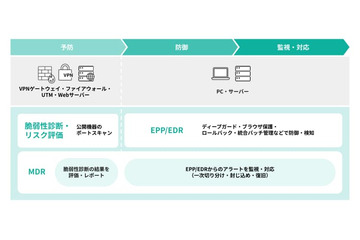 HENNGE が EDR/MDR サービス開始 ～ VPN機器等の管理不備を指摘する診断機能も 画像