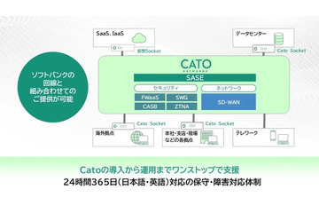 ソフトバンク 、Cato Networks の SASE ソリューション「Cato SASE Platform」取り扱い開始 画像
