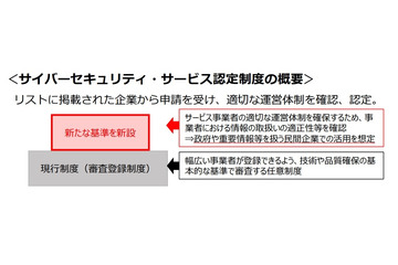 経産省、安全なセキュリティ業者の「認定制度」創設へ 2027年度運用開始を目指す 画像