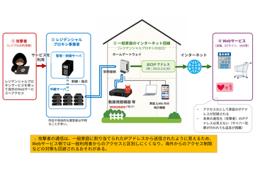 NICT・総務省・警察庁、家庭用 IoT を悪用する「レジデンシャルプロキシ」のファクトシート公表 画像