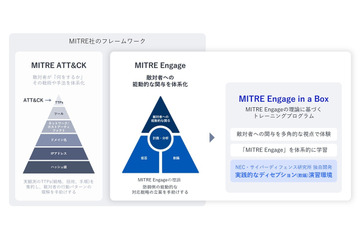 ディセプション技術で敵対者に能動的に関与 ～ NEC と CDI が民間初となる米 MITRE のトレーニングプログラム提供開始 画像