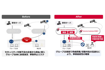 委託先やグループ会社の脅威をWebとメールで即座に共有、NTTドコモビジネスが「docomo business RINK WANセキュリティ」に新機能 画像