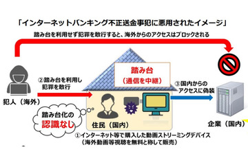 警察庁が注意呼びかけ、不正送金手口の44%が「レジデンシャルプロキシ」の悪用 ～ ストリーミング端末などの確認を 画像