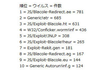 IEやAdobe Reader、Adobe Flashの脆弱性対策を--7月度レポート（マカフィー） 画像