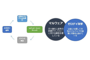「仮想スキャンサーバ（仮称）」ベータ版の新バージョンをリリース（エフセキュア） 画像