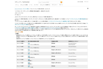 セキュリティ情報の事前通知、11月は「緊急」3件を含む8件を予定（日本マイクロソフト） 画像