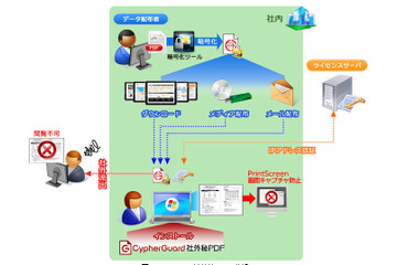 IPアドレスで閲覧認証を行う文書保護サービスを開始（サイファー・テック） 画像