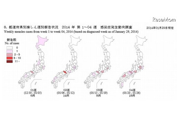はしかの患者数、前年同期比から倍増、フィリピンで17人が感染(国立感染症研究所) 画像
