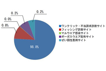 ランドセルを格安で購入できるなど、入学シーズン需要を狙う詐欺サイト（BBソフトサービス） 画像