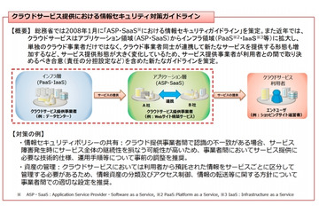 クラウドサービス提供事業者が留意するべき情報セキュリティ対策を策定(総務省) 画像