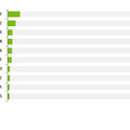 感染したデバイスのAndroid OSバージョンごとの割合（2014年4月）