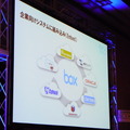 サイボウズやsalesforce.comなどのビジネスクラウドサービスにBoxが組み込まれる