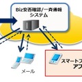 「Biz安否確認/一斉通報」のイメージ