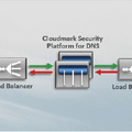 「Cloudmark Security Platform for DNS」の利用イメージ