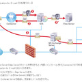 Secure Data Sanitization for E-mail の処理フロー