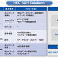 NEC SDN Solutionsメニュー