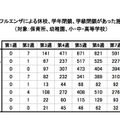 インフルエンザの影響を受けた施設数