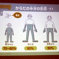 小児・成人・高齢者の体内水分量について（秋山正子氏の講演資料）