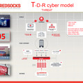 RedSocksが提唱する「T-D-R」サイバーモデル